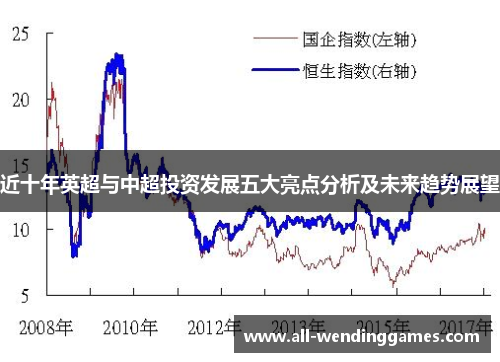 近十年英超与中超投资发展五大亮点分析及未来趋势展望 近十年英超与中超投资发展五大亮点分析及未来趋势展望