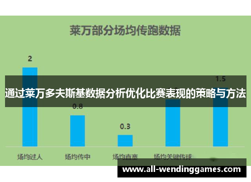 通过莱万多夫斯基数据分析优化比赛表现的策略与方法