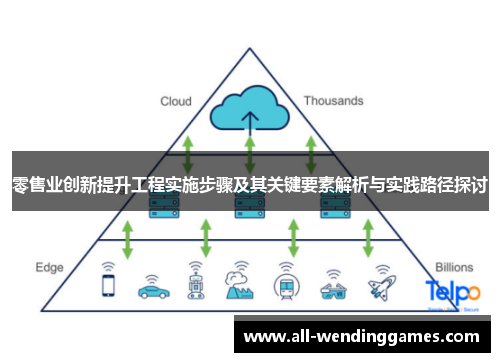 零售业创新提升工程实施步骤及其关键要素解析与实践路径探讨